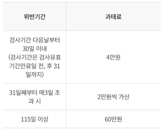 자동차 검사 예약 설명입니다.