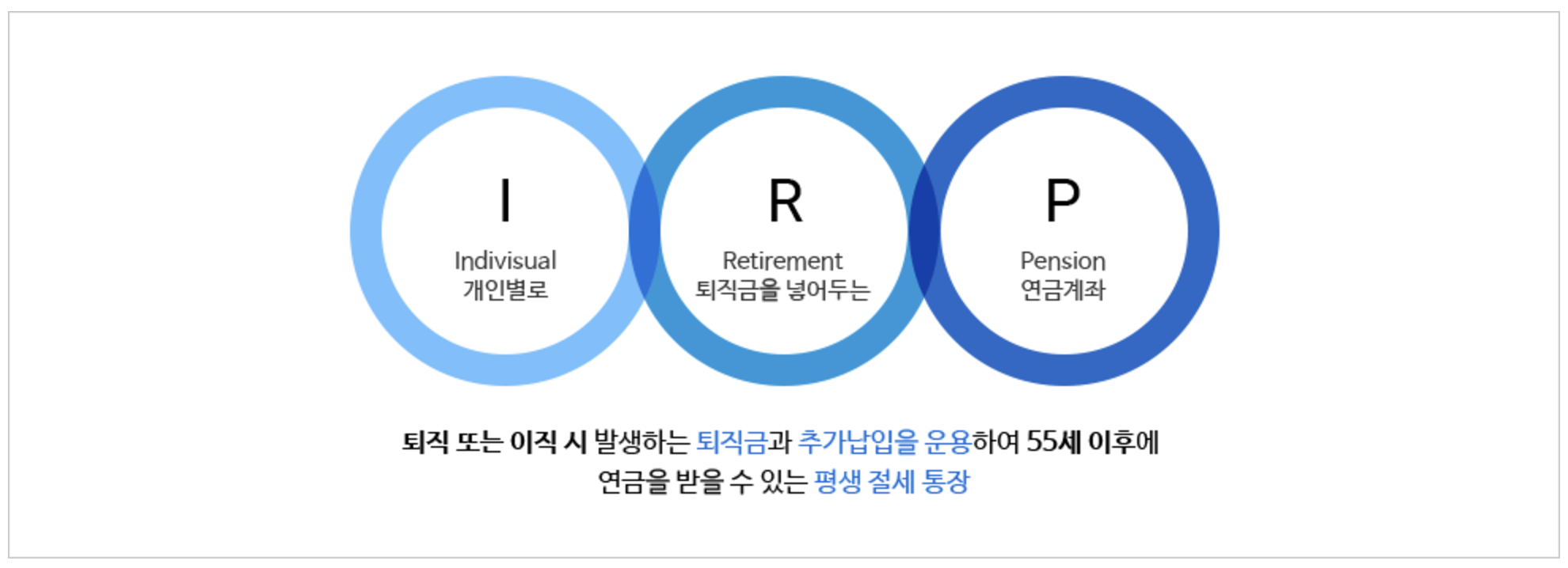 IRP 설명 이미지