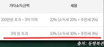 러또복권 당첨금 원천징수