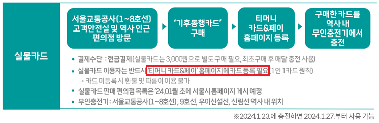 서울-기후동행카드-신청방법-이걸로-종결