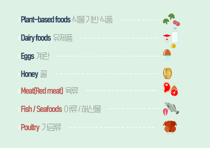 한국토익위원회 토익스토리 :: 채식주의자는 영어로 Vegetarian? Vegan? 채식주의 관련 영어 표현 한국토익위원회 토익스토리 :: 채식주의자는 영어로 Vegetarian? Vegan? 채식주의 관련 영어 표현