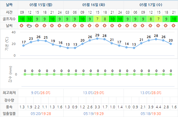 킹즈락CC (힐데스하임CC) 골프장 날씨 0515