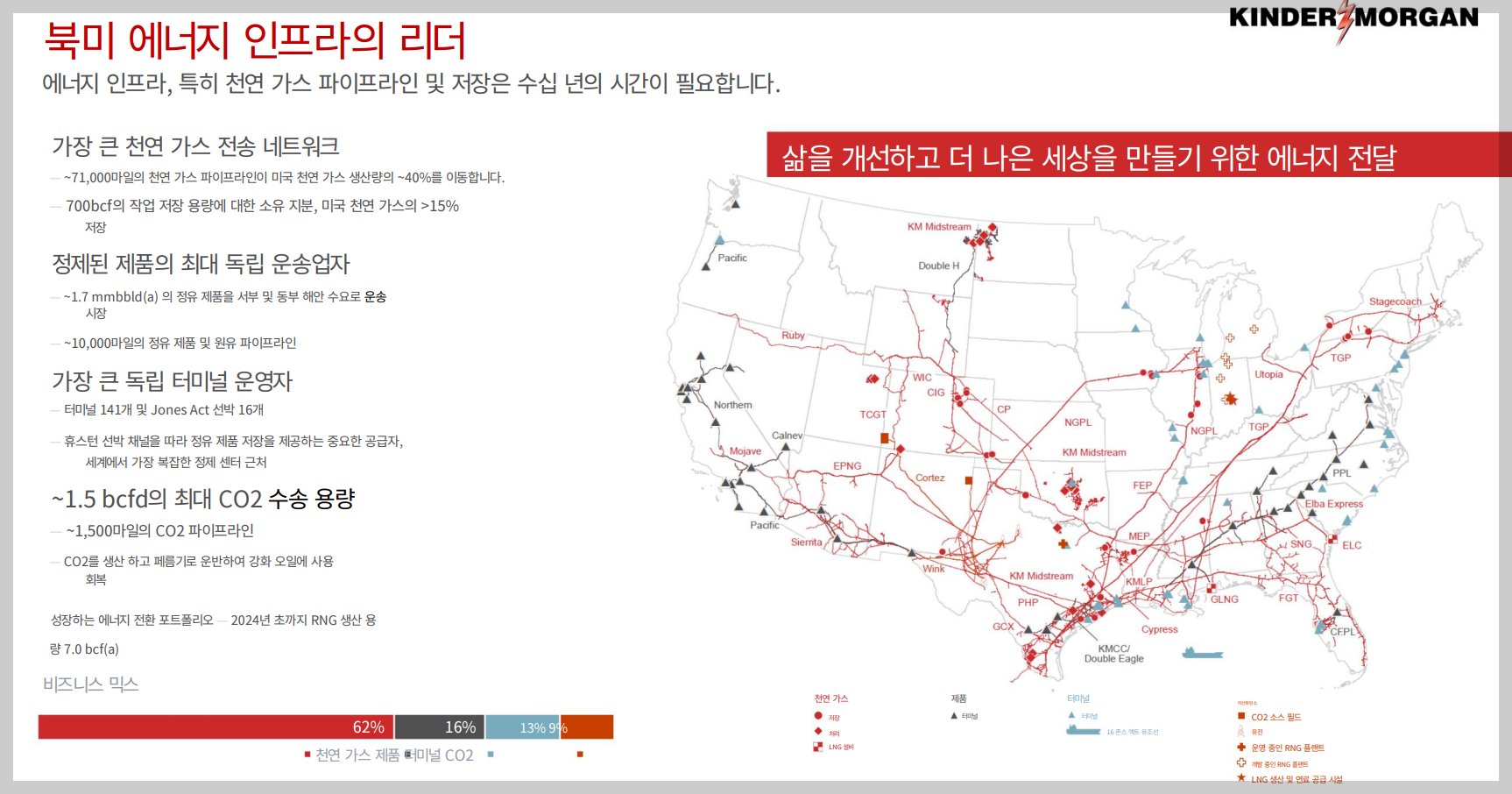 Kinder Morgan 회사개요 소개