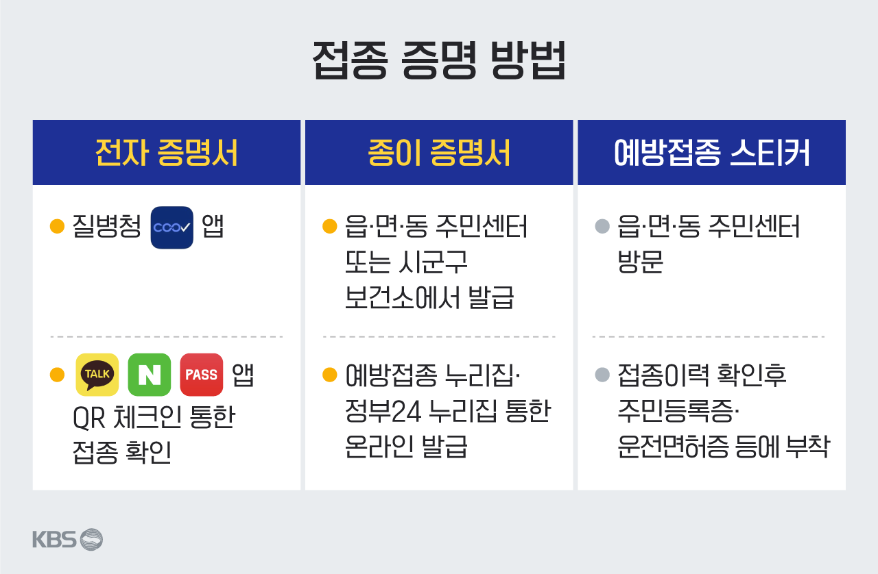 방역패스 발급 방법