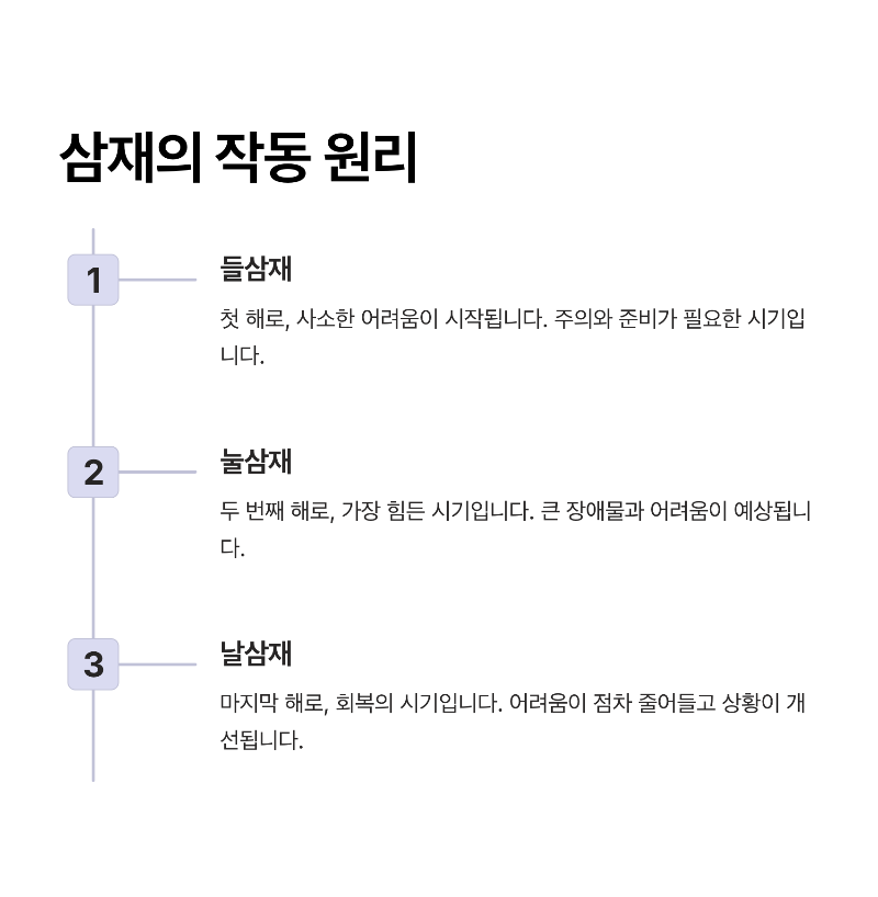 삼재의 작동 원리