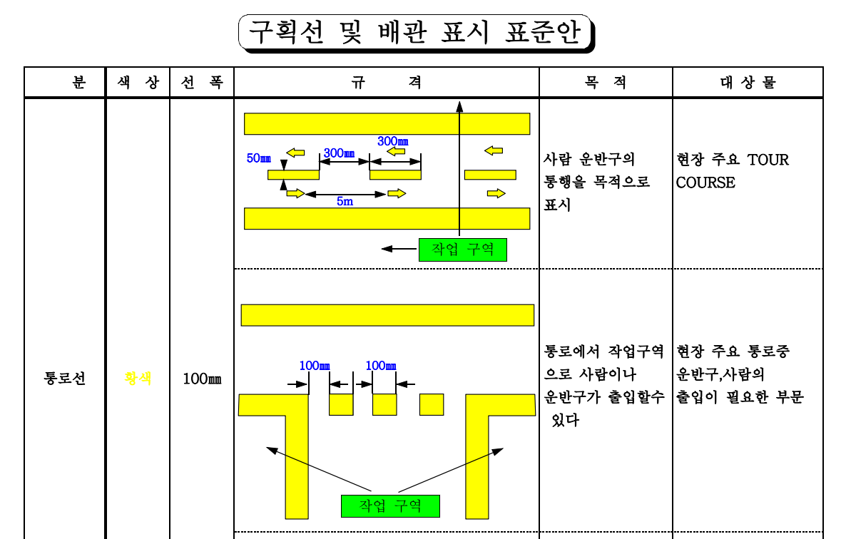  구획선 및 배관 표시 표준안