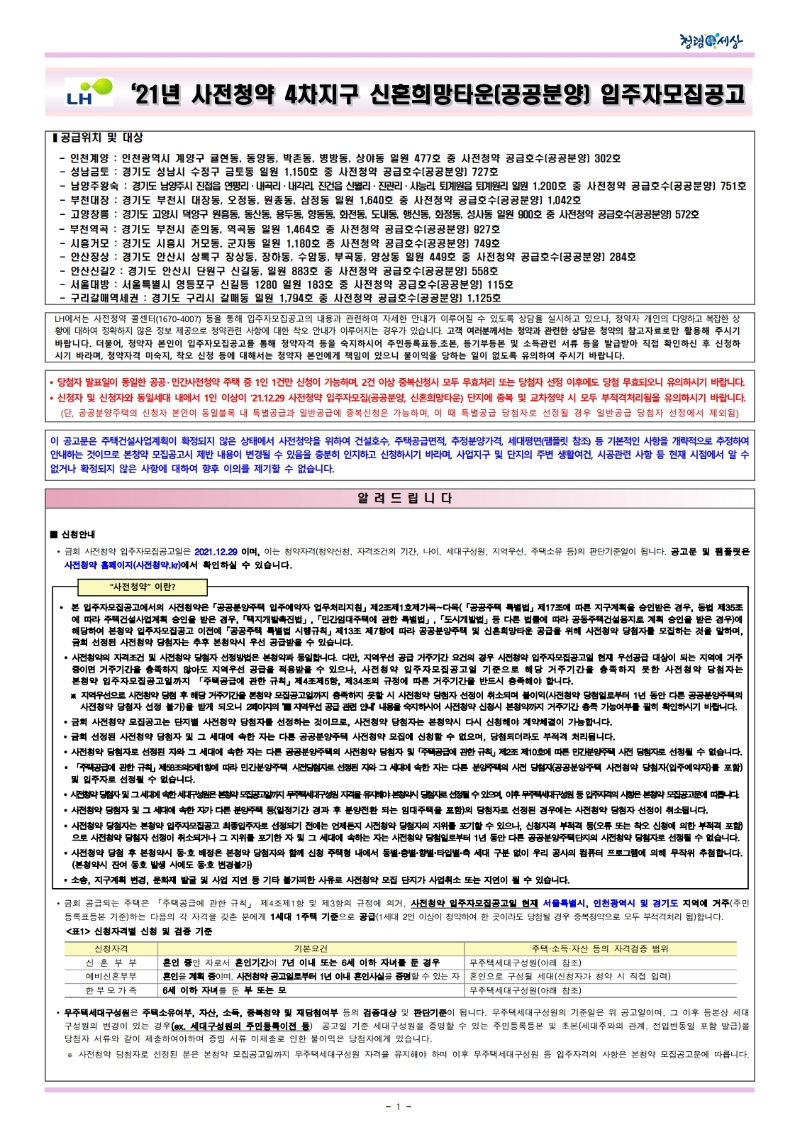  3기신도시 21년 사전청약 4차지구 신혼희망타운(공공분양) 입주자모집공고문