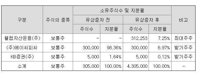 kb 스팩25호 최대주주