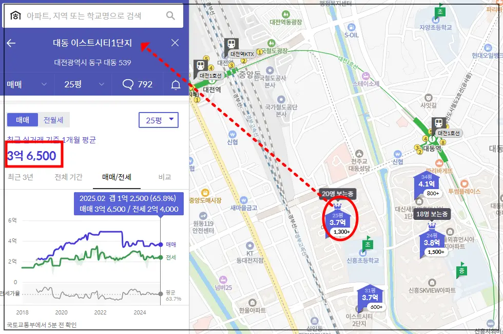 호갱노노-대동이스트시티1단지