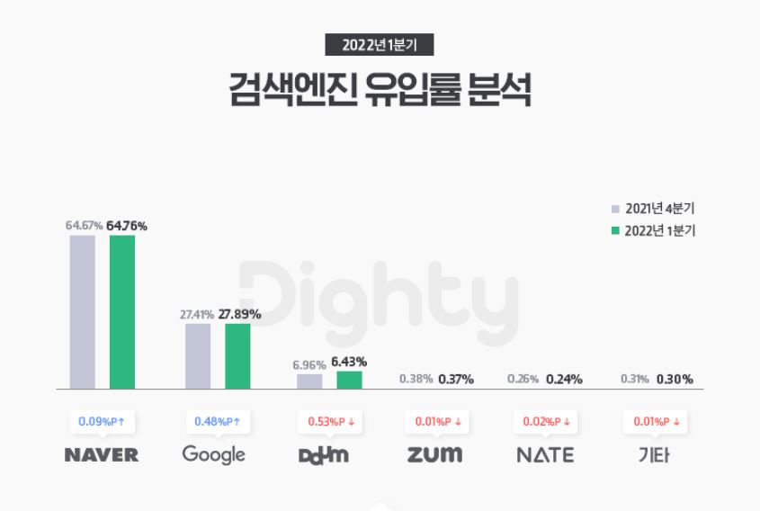  티스토리 블로그, 네이버 검색에 노출 시키는 방법(#네이버 서치 어드바이저)