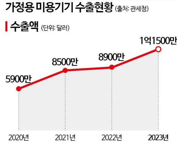 24.06.12(수) 금일 핫한 미용기기 관련주 및 주요 종목 공시