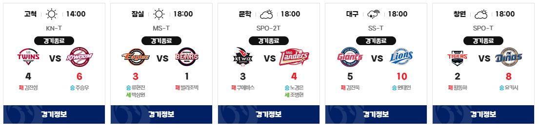 프로야구 경기 결과