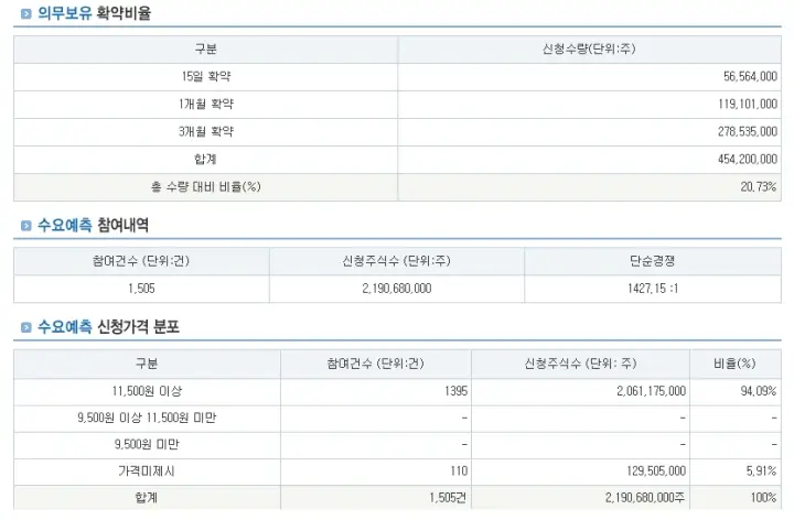 이삭엔지니어링-수요예측