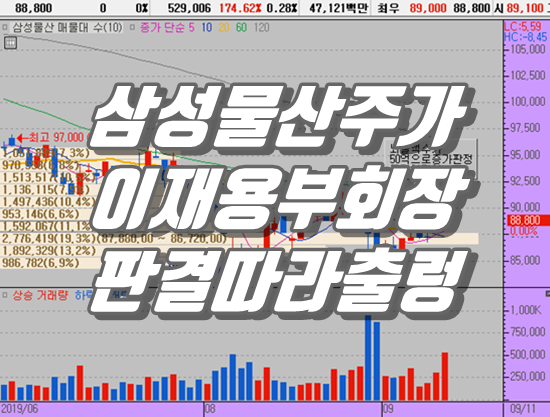  삼성물산 주가 이재용 재판결과에 따라 등락이 결정된다