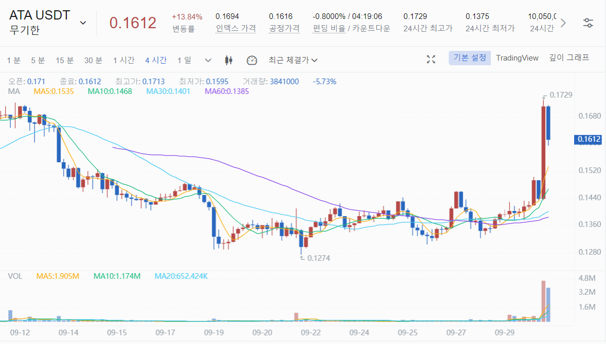  ATA 코인 전망 오토메타 전망 ATA 코인 시세 확인하기