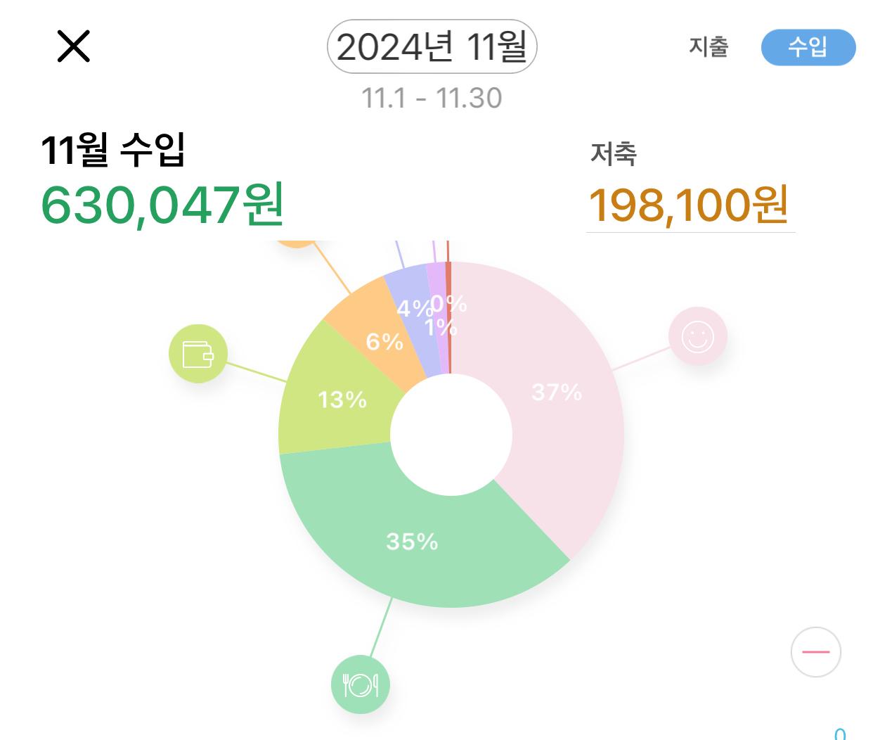 11월의-부수입