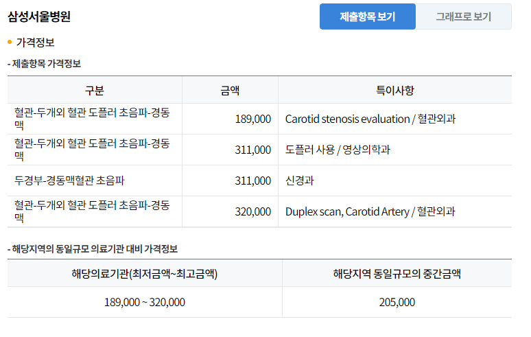 삼성서울병원