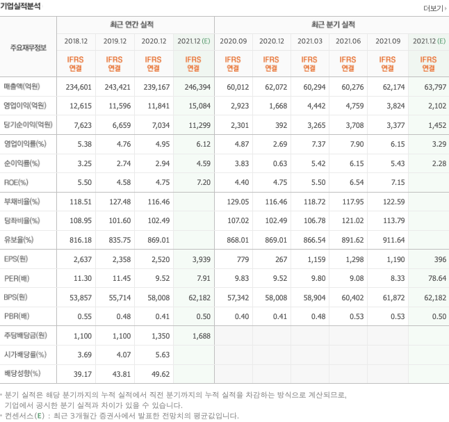 원스토어-관련주-대장주