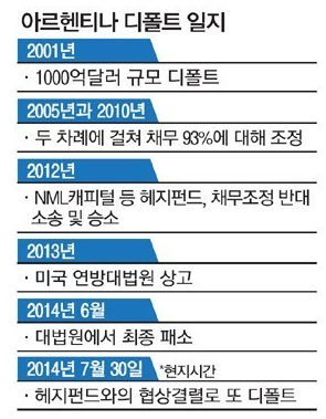  재정 포퓰리즘에 몰락한 국가들,,남 일이 아니다