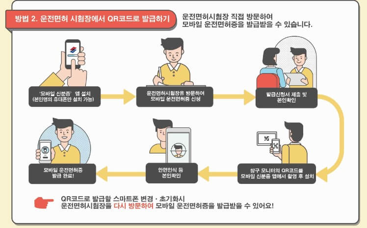 운전면허시험장-QR코드-발급방법