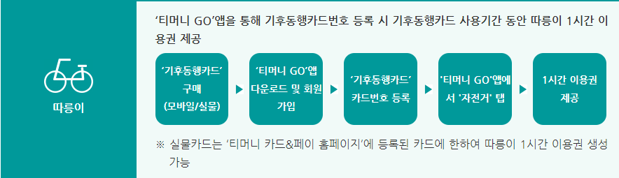 기후동행카드-신청-안하면-20만-원-손해