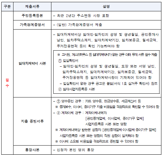 청년 부동산 중개보수 및 이사비 지원