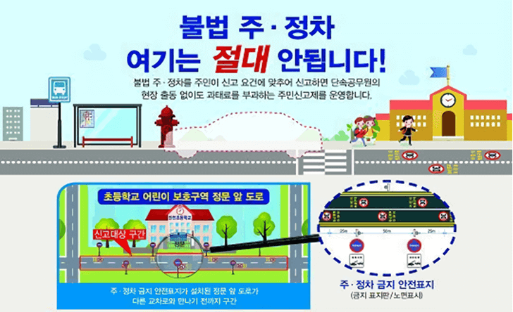  어린이 보호구역(스쿨존) 주정차 금지(기준, 과태료)