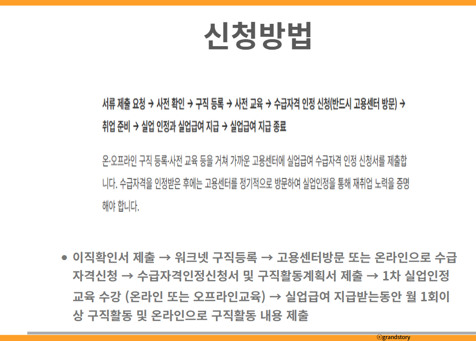 실업급여신청방법