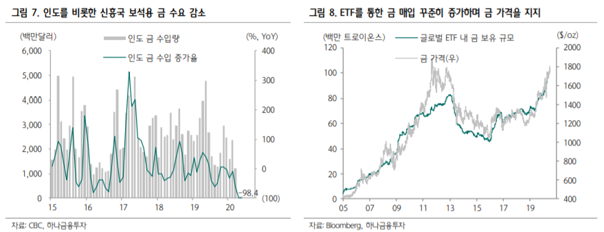  불확실성 시대에는 금의 매력이 증가