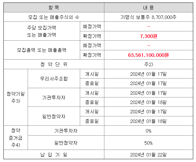 현대힘스 증거금