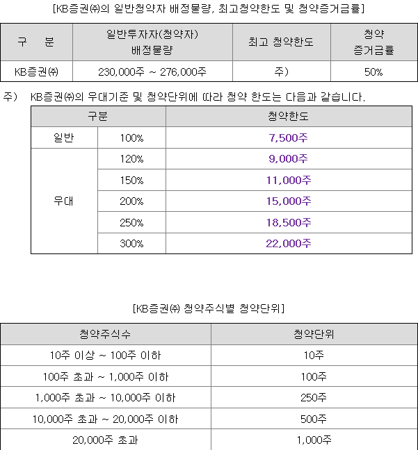 심플랫폼 균등 배정