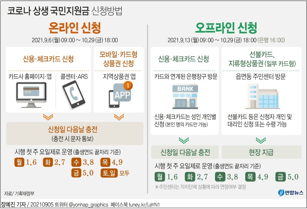  코로나 상생 국민지원금 신청방법...오늘부터