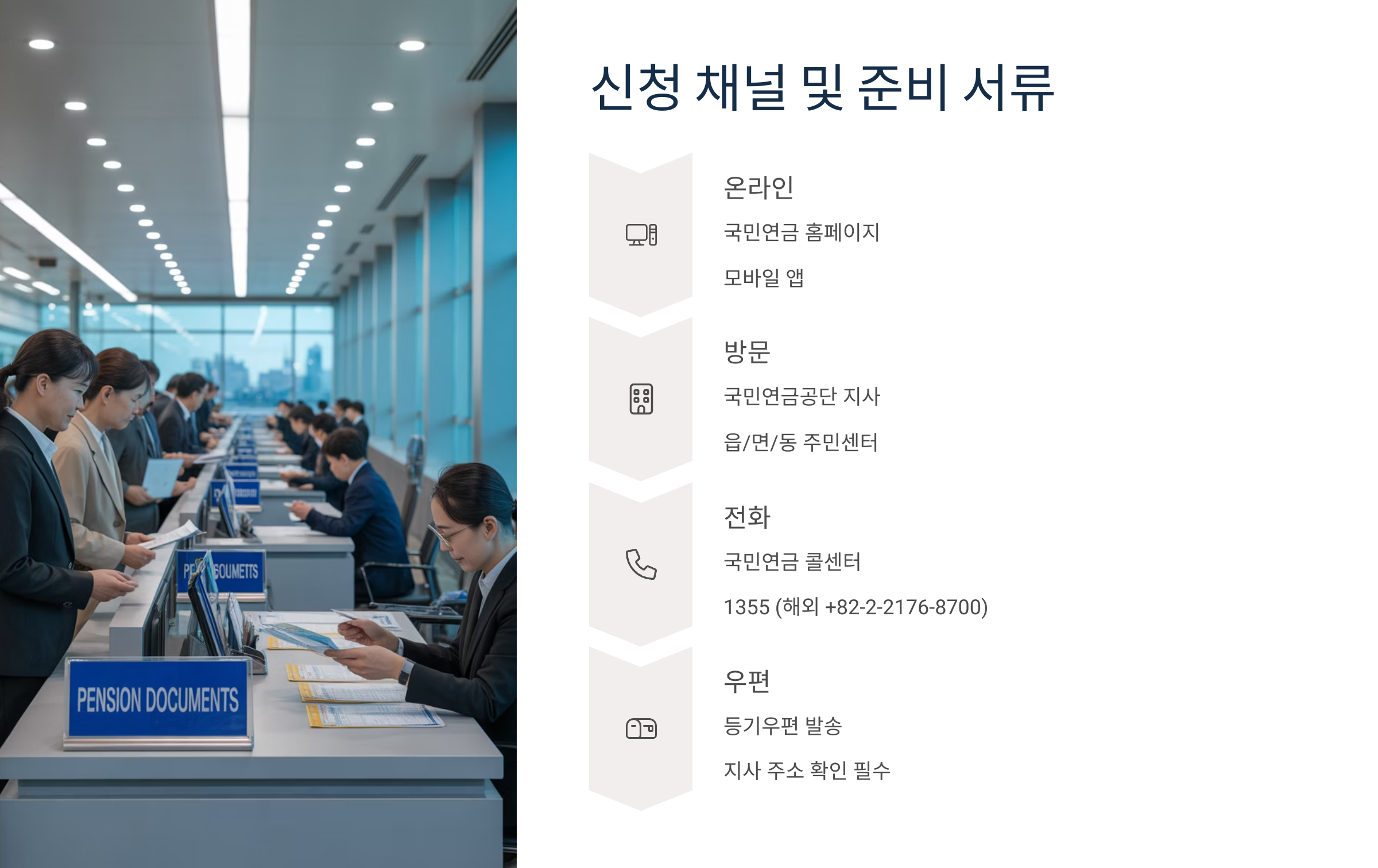 📮 신청 채널 및 준비 서류