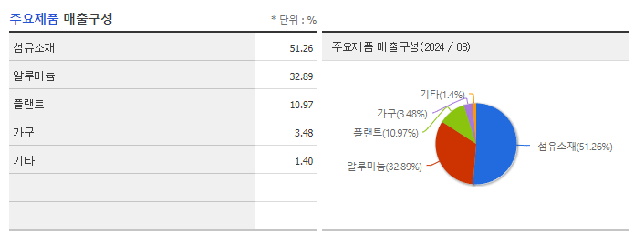 DI동일_주요제품