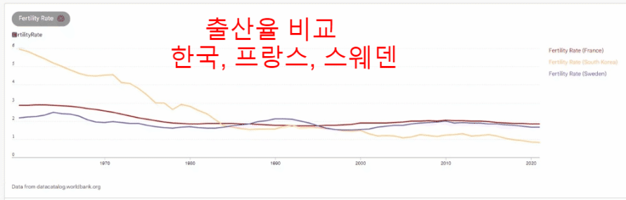  [신생아] 특례 대출, 출산율 올라가나요?