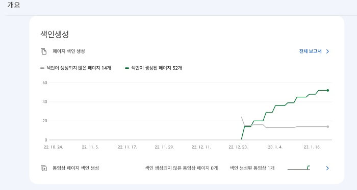 구글 서치 콘솔