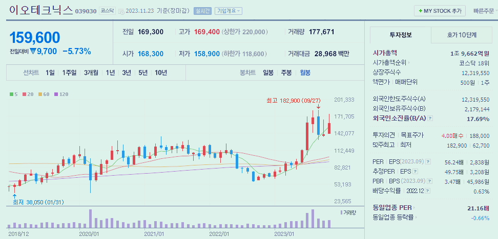 이오테크닉스 주가