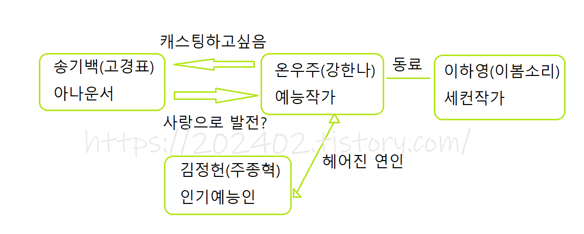 비밀은 없어 인물관계도