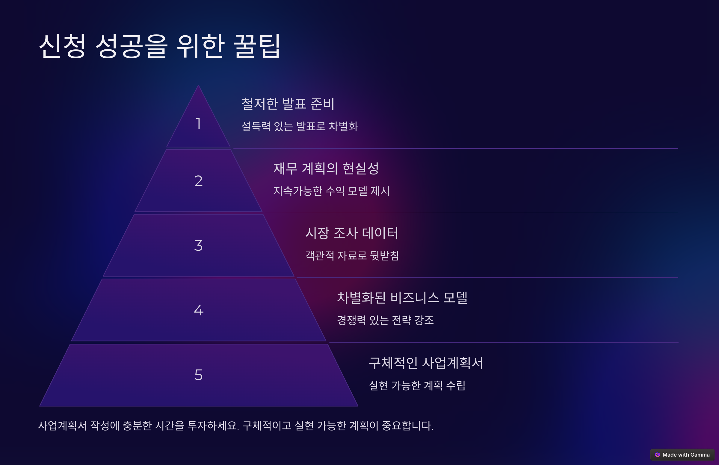 신청 성공을 위한 꿀팁