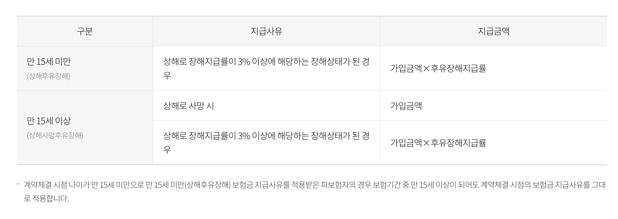 기본계약