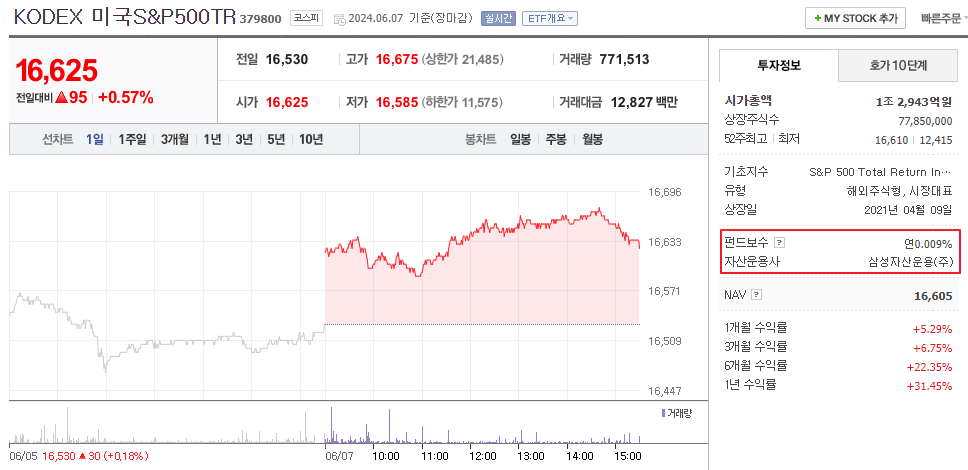 펀드보수 확인 2