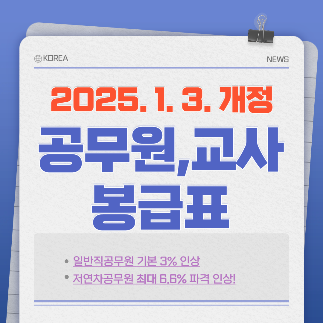 2025 공무원 봉급표