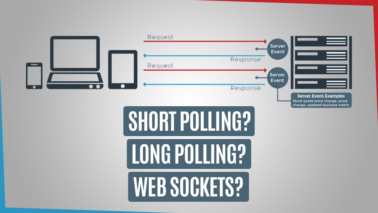 polling-longpolling-serversentevent-websocket