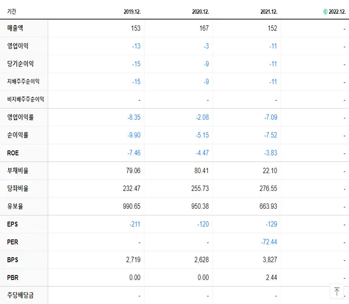 해성티피씨 재무제표