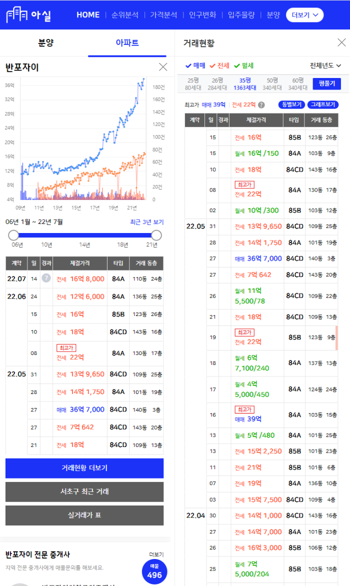 아실 실거래가 더보기