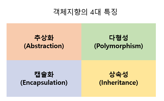  [프로그래밍 언어론] 객체 지향 프로그래밍(OOP : Object Oriented Programming)란? OOP의 장단점