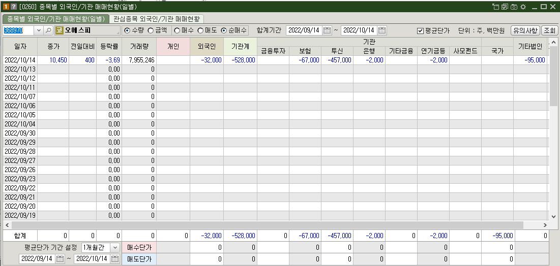 오에스피 매매현황