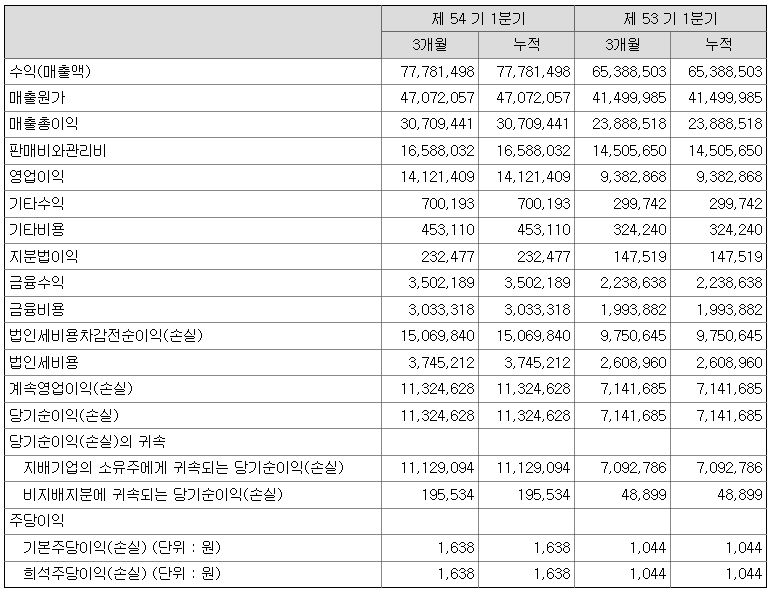  9. 재무제표: 손익계산서 / 용어설명 및 해석