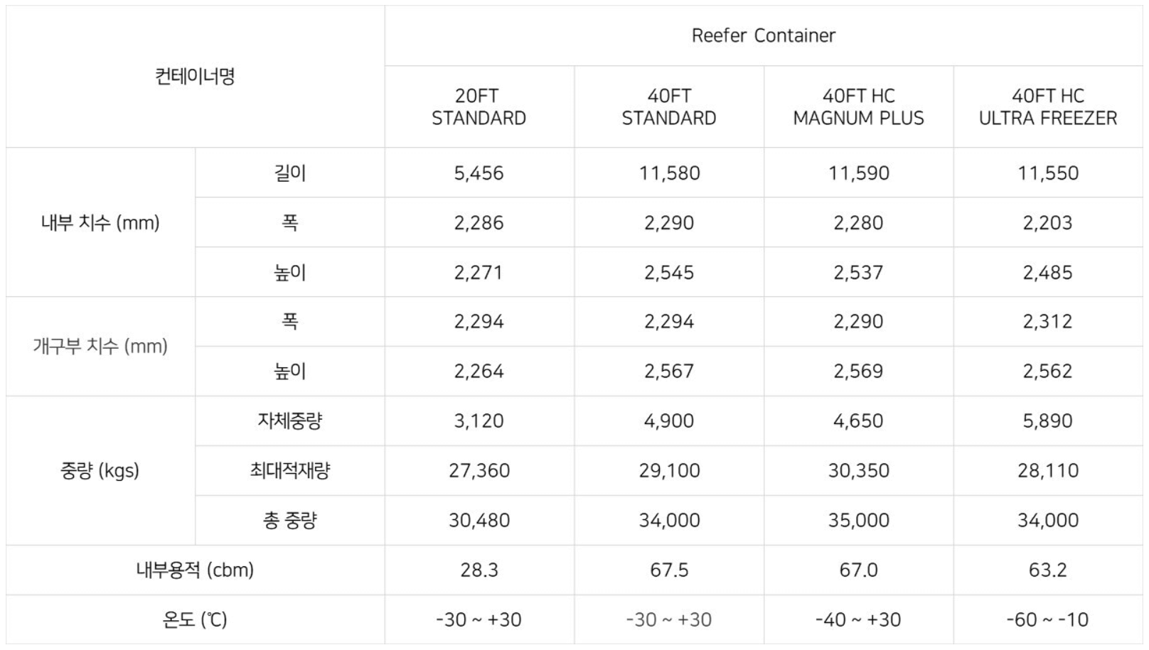 냉동-컨테이너-규격표