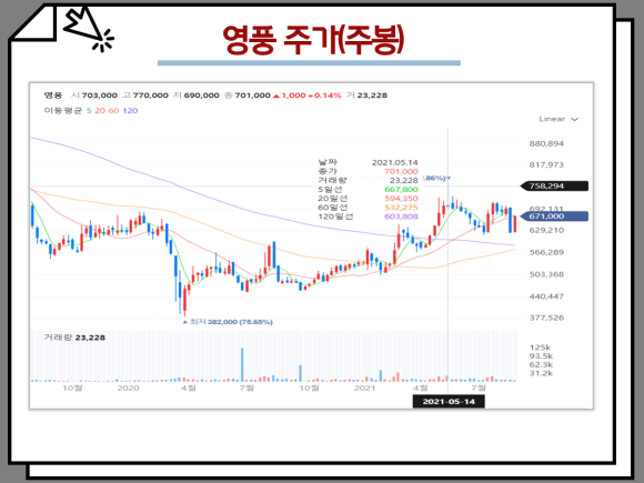 배당금이 높은 주식을 추천하는 국내 배당주의 순위와 3